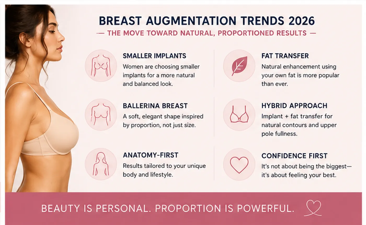 Breast Augmentation Trends 2026 Breast Augmentation Trends 2026