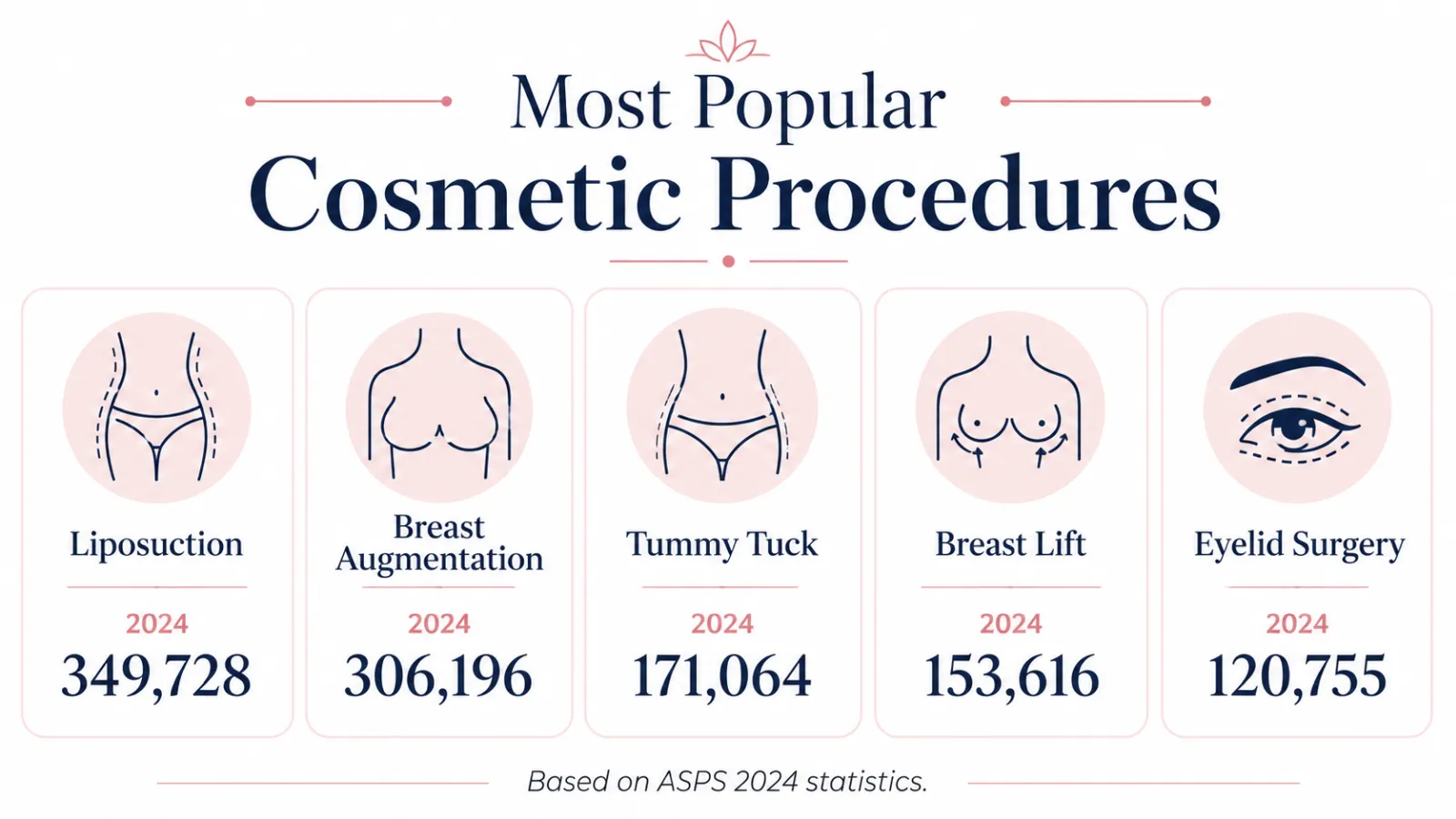 Most Popular Cosmetic Procedures Most Popular Cosmetic Procedures