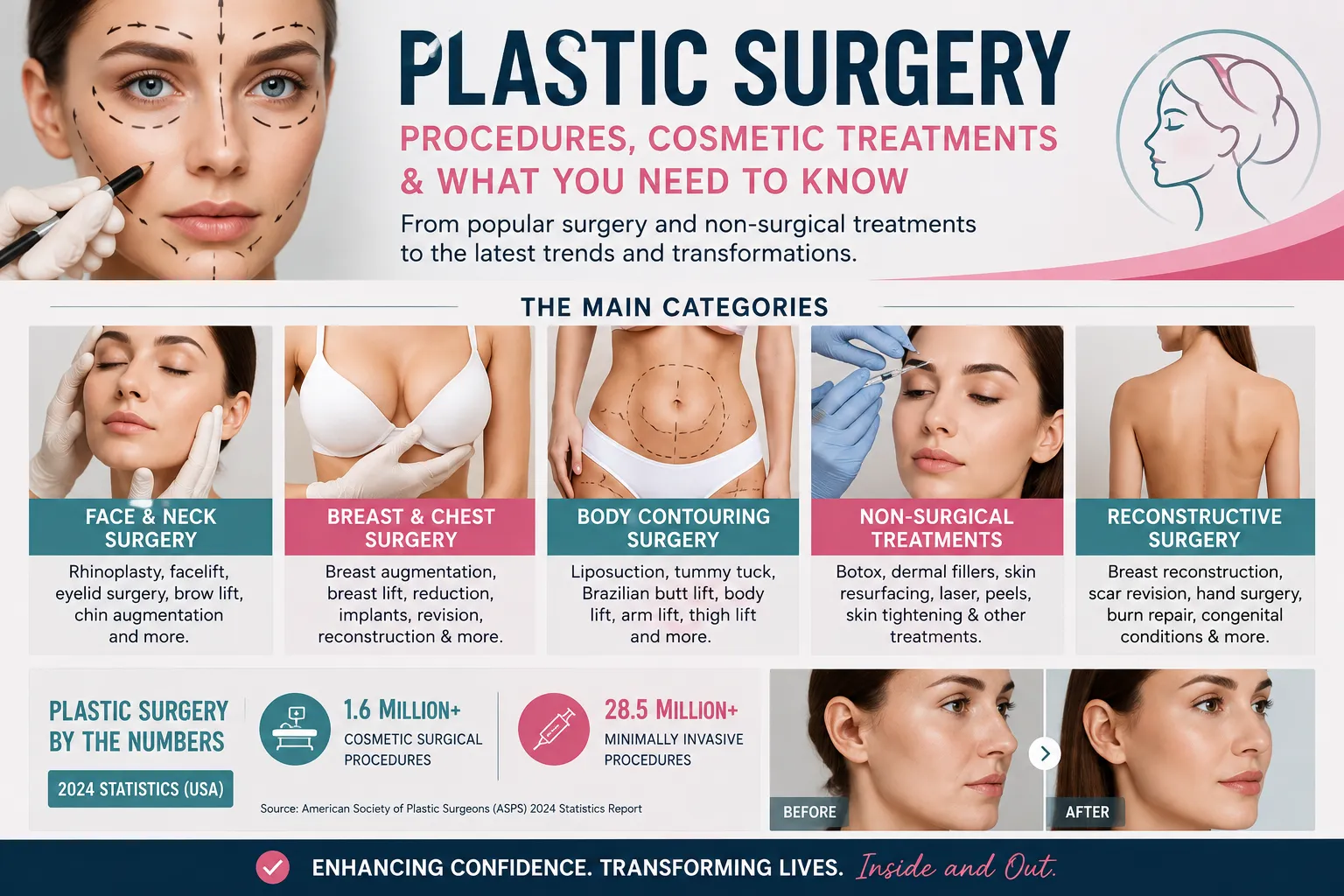Plastic Surgery, Procedures, Cosmetic Treatments Plastic Surgery Procedures Cosmetic Treatments