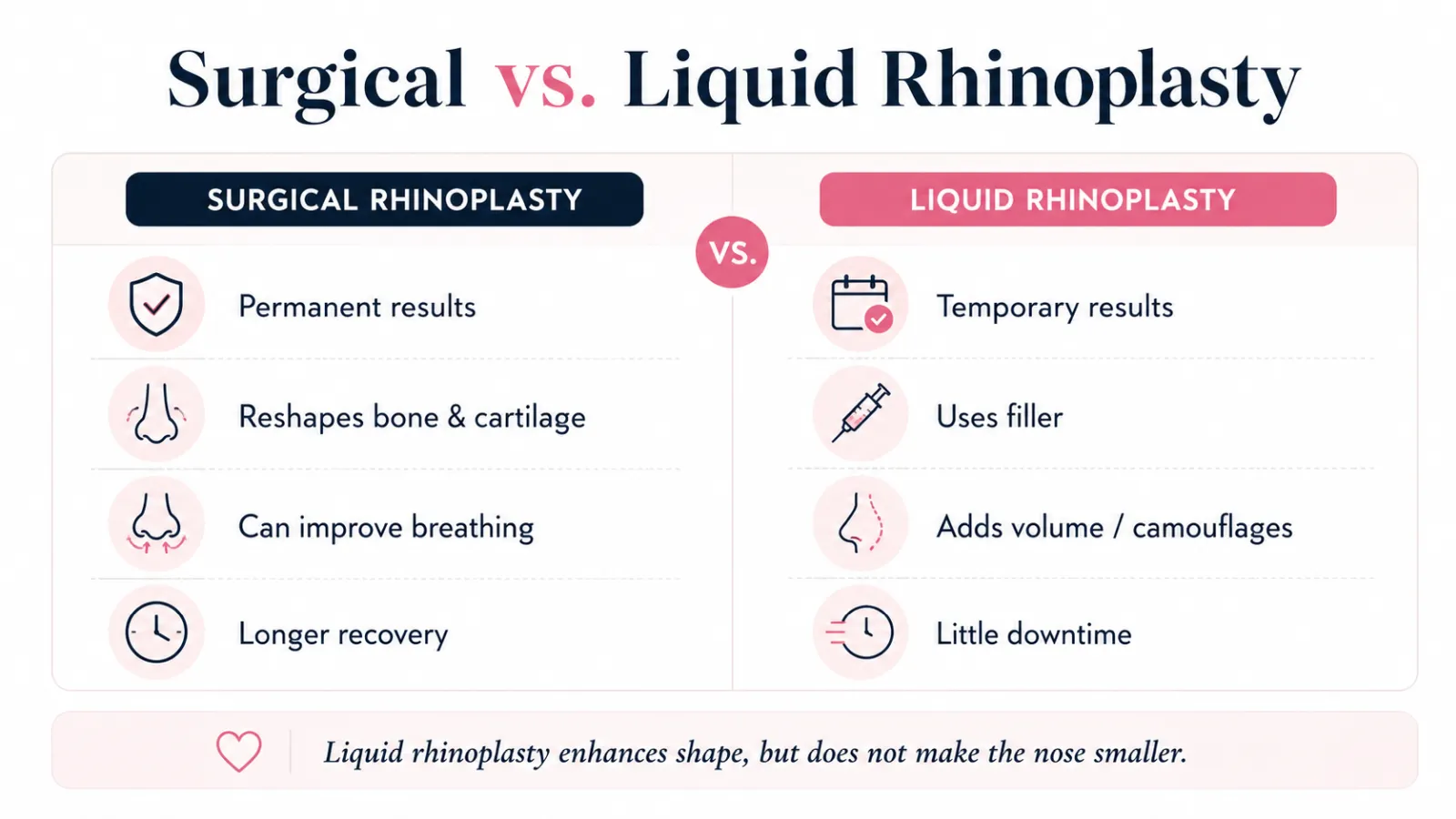 Surgical vs. Liquid Rhinoplasty Surgical Vs. Liquid Rhinoplasty