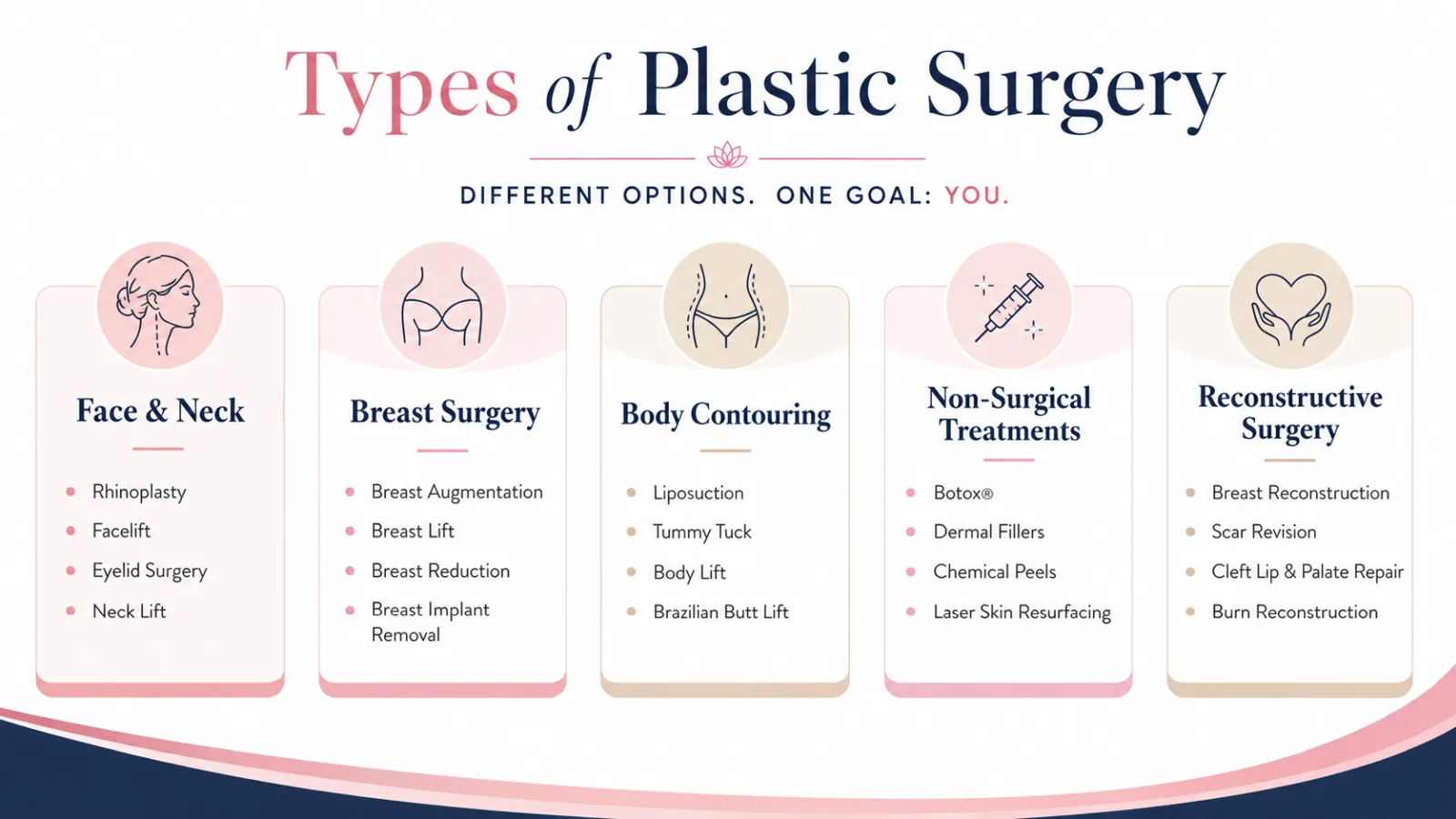 Types of Plastic Surgery Types Of Plastic Surgery