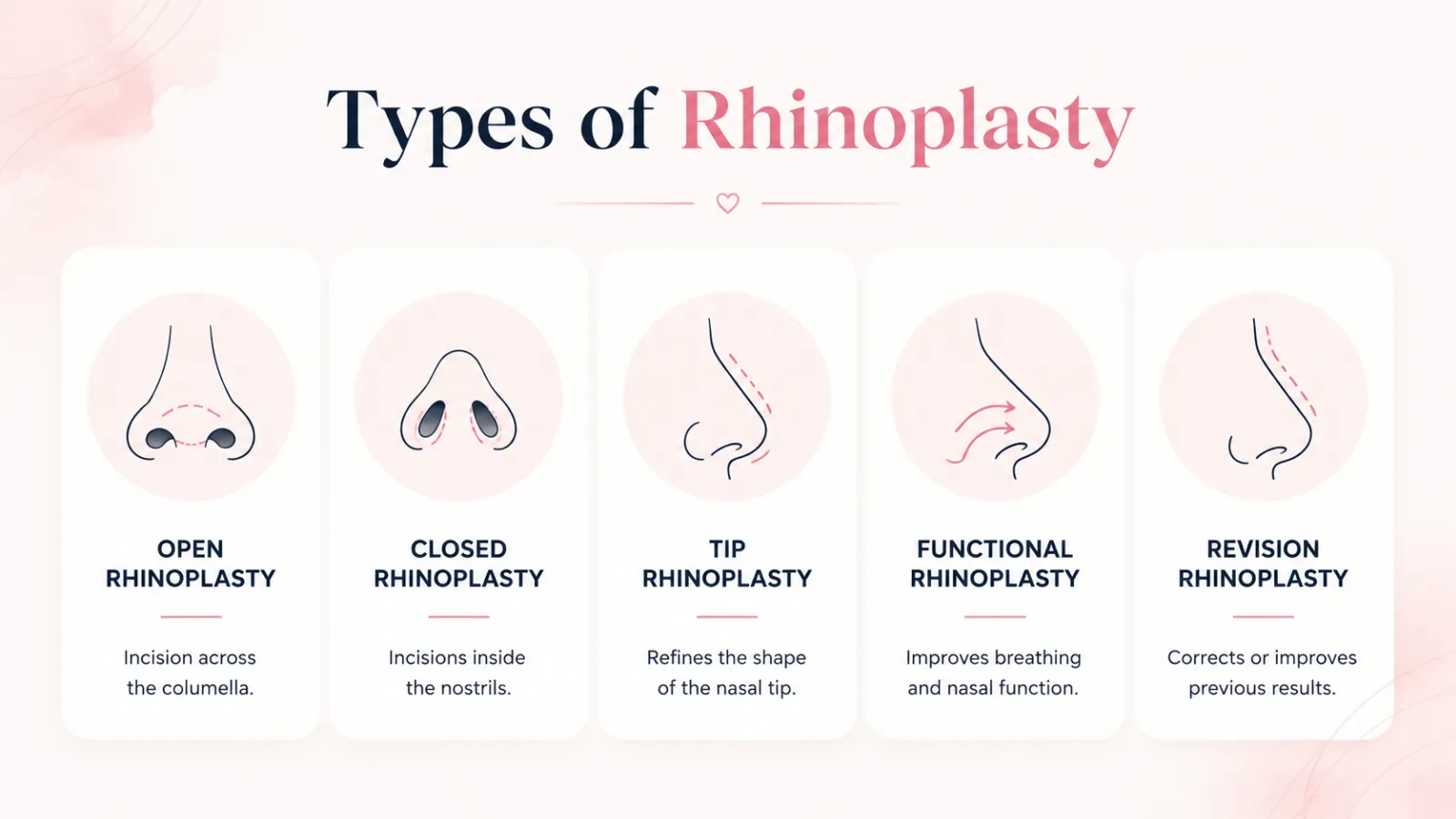 Types of Rhinoplasty Types Of Rhinoplasty